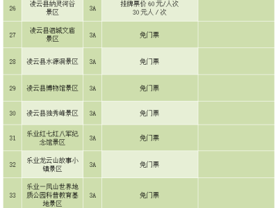 合肥陕西旅游景区不得在门票之外增加收费项目通知要求