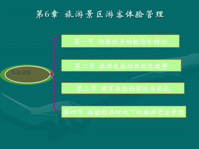 合肥快速更新旅游网站的设计与实现，主要实现的功能