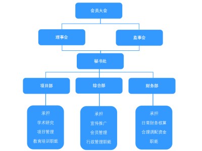 合肥ENRUES研发本专题涉及研发的标准有102条