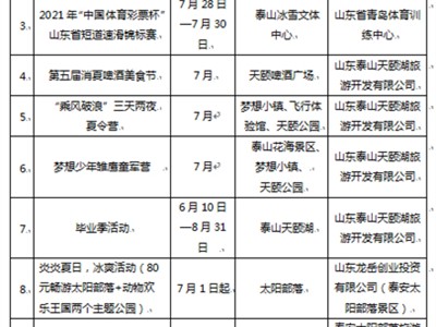 合肥泰安旅游质监部门受理有效旅游投诉50件