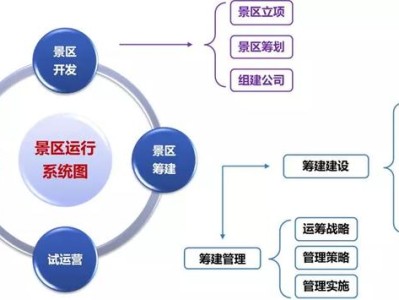 合肥打榜：文旅项目开发筹建、运营管理的认知水准