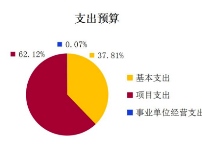 合肥旅游项目融资攻略，如何轻松获得资金支持？