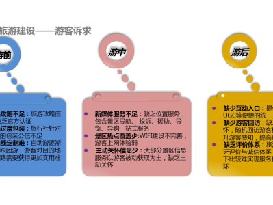 合肥景区营销大揭秘！定位、品牌、宣传，哪个更重要？